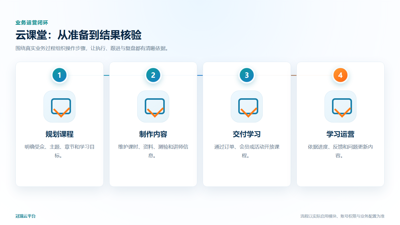 云课堂业务运营流程图