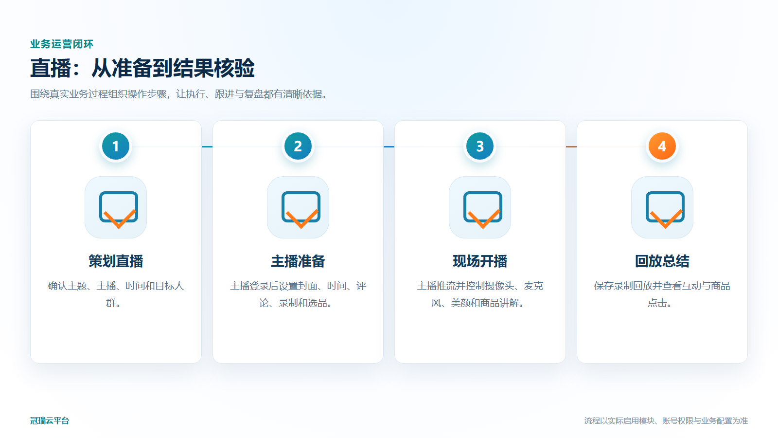 直播业务运营流程图
