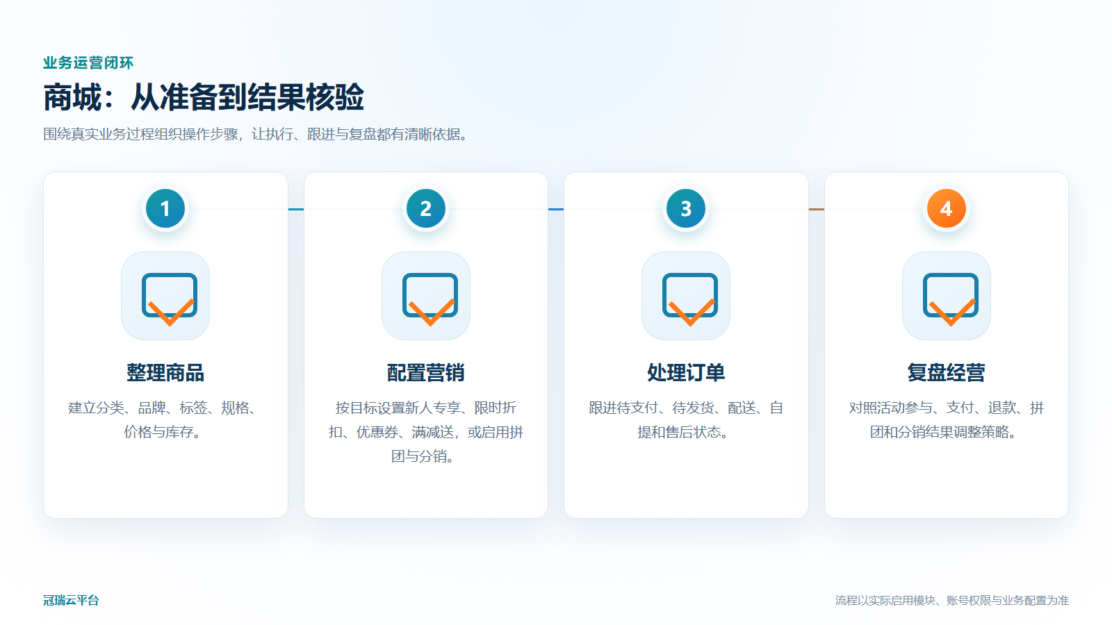 商城业务运营流程图