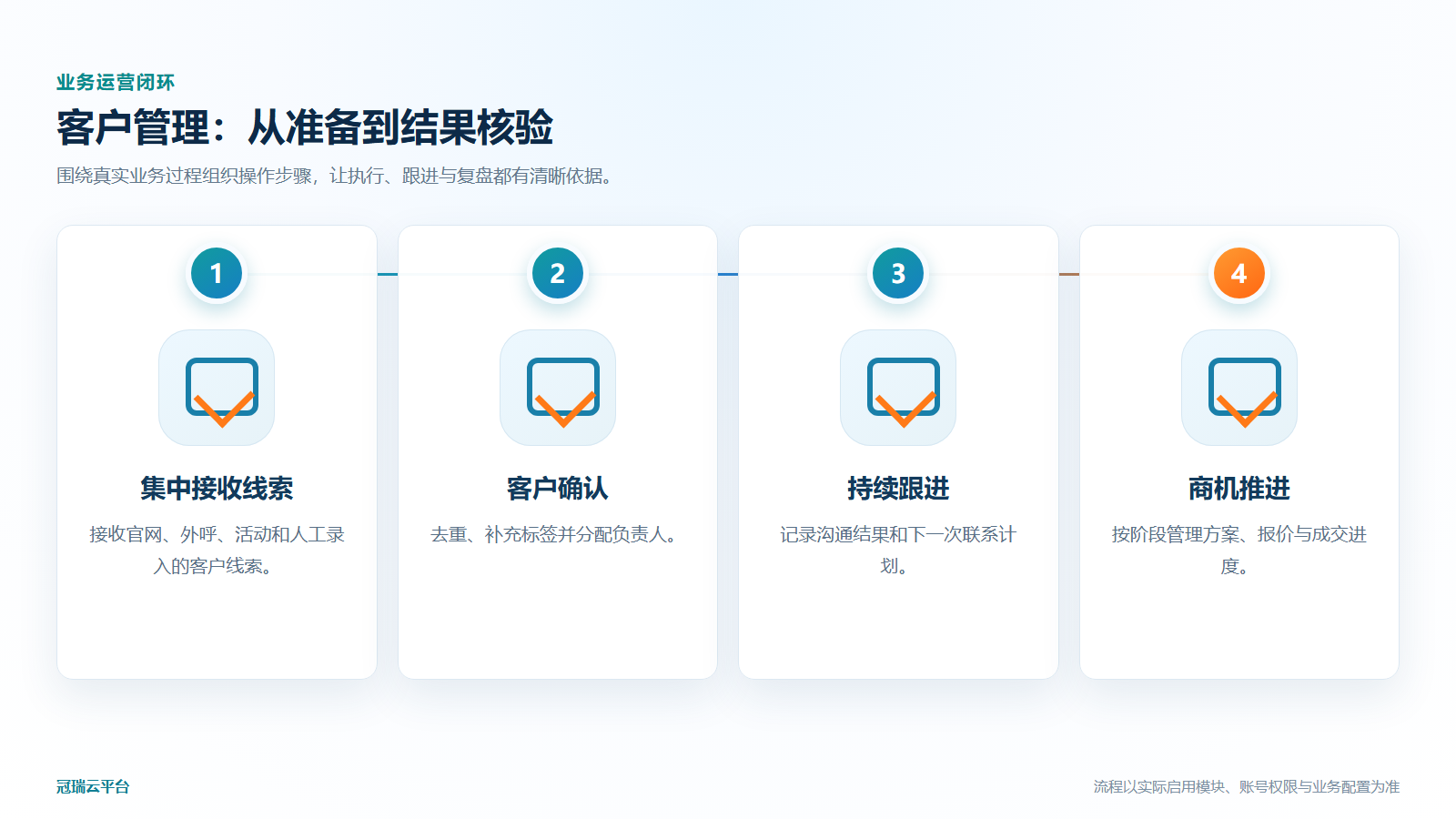 客户管理业务运营流程图