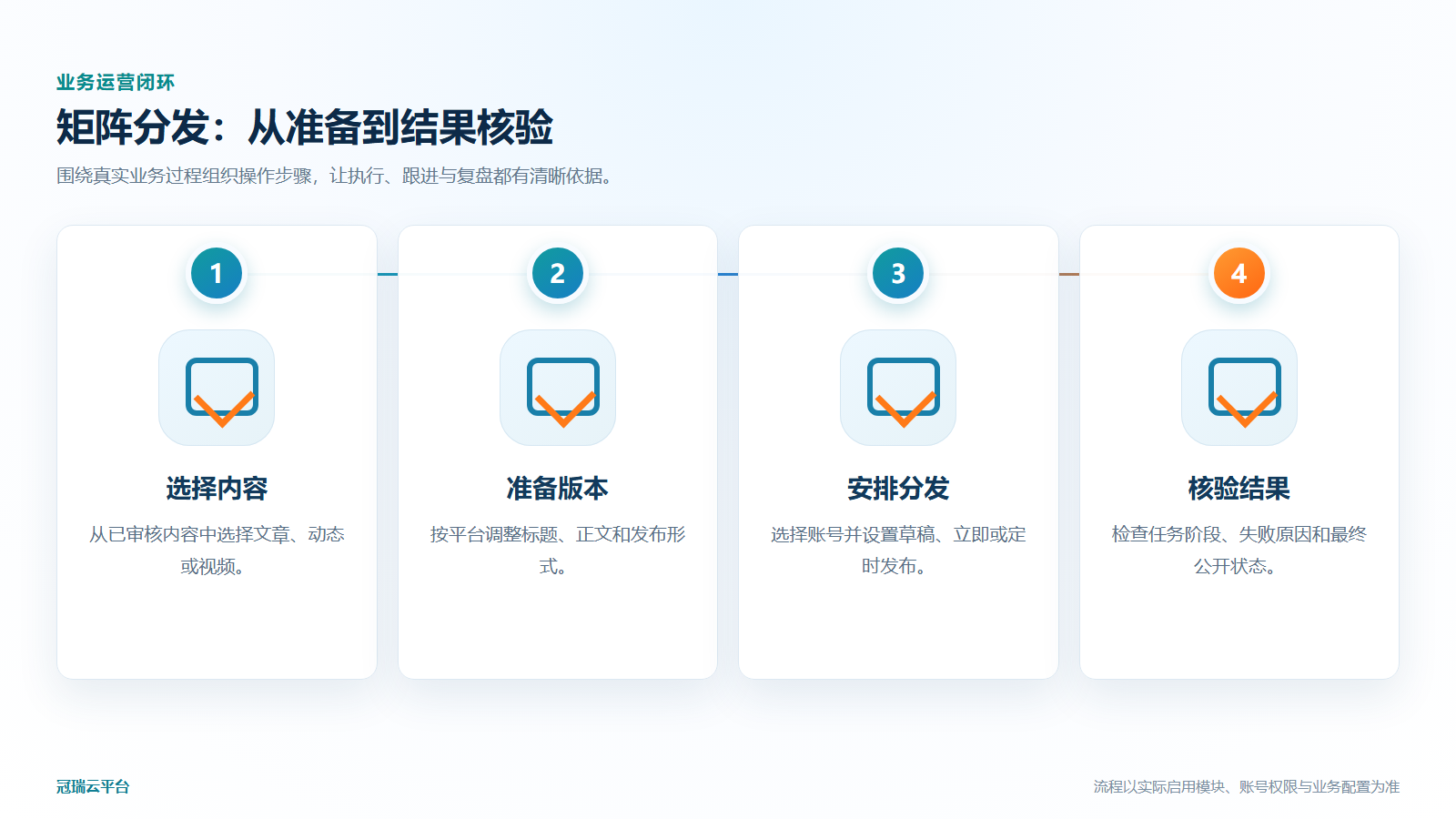 矩阵分发业务运营流程图
