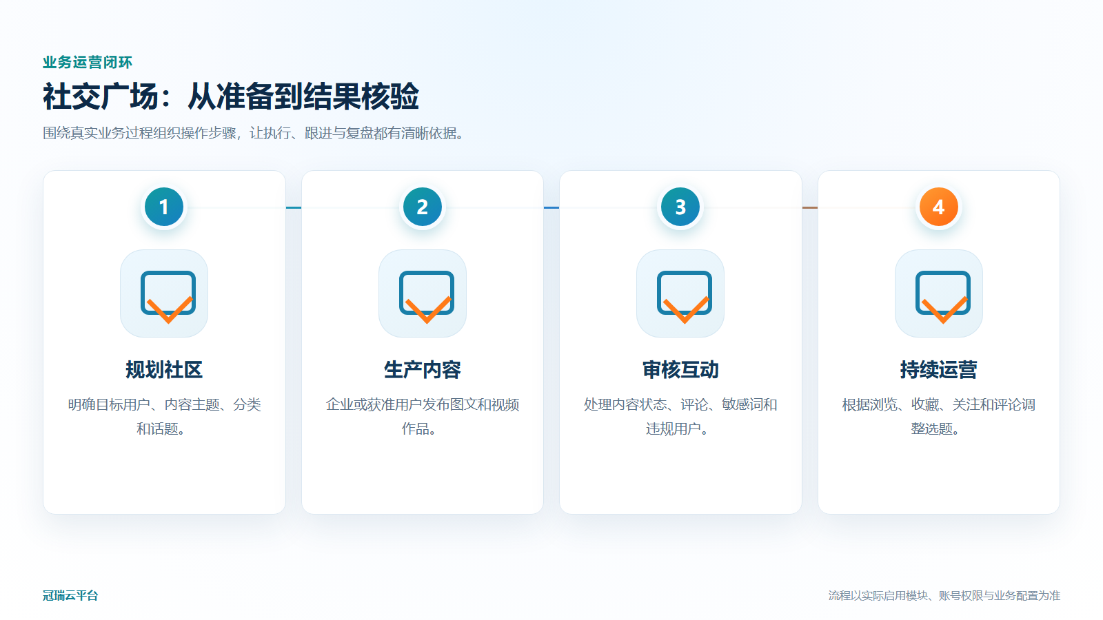 社交广场业务运营流程图